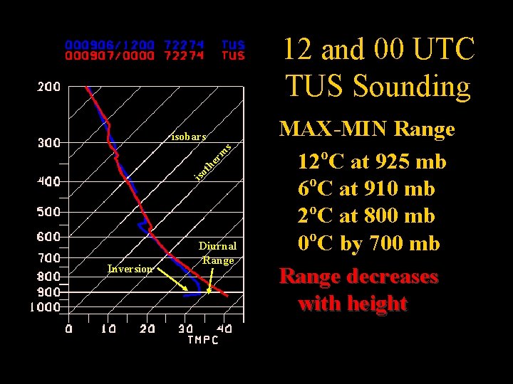 12 and 00 UTC TUS Sounding iso th er m s isobars Inversion Diurnal