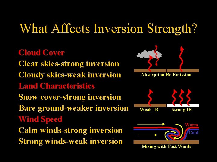 What Affects Inversion Strength? Cloud Cover Clear skies-strong inversion Cloudy skies-weak inversion Land Characteristics