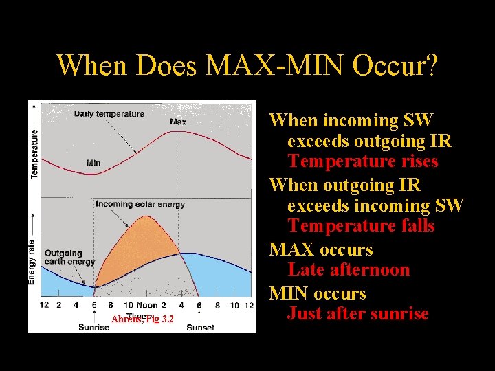 When Does MAX-MIN Occur? Ahrens, Fig 3. 2 When incoming SW exceeds outgoing IR