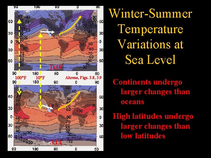 Winter-Summer Temperature Variations at Sea Level DJF 100 o. F 10 o. F Ahrens,