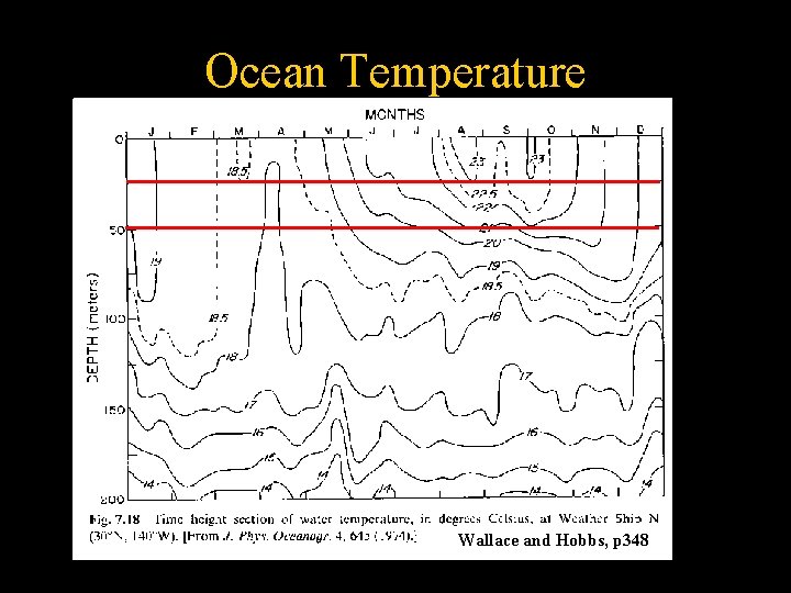 Ocean Temperature Wallace and Hobbs, p 348 