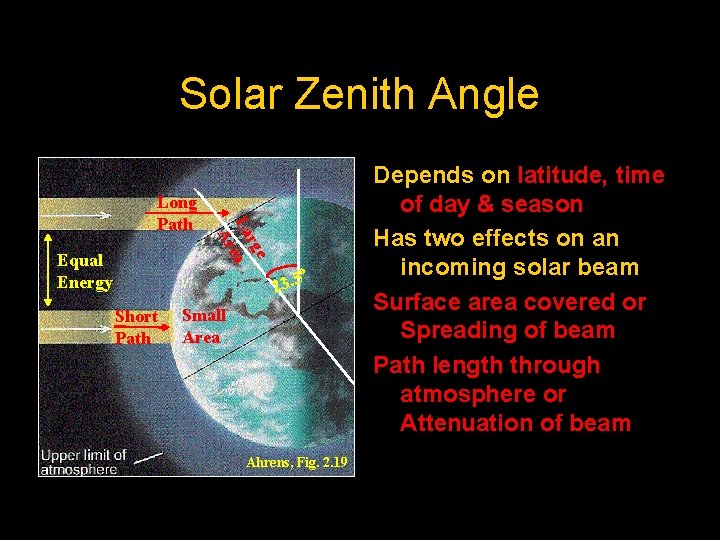 Solar Zenith Angle Equal Energy e rg La ea Ar Long Path o 23.