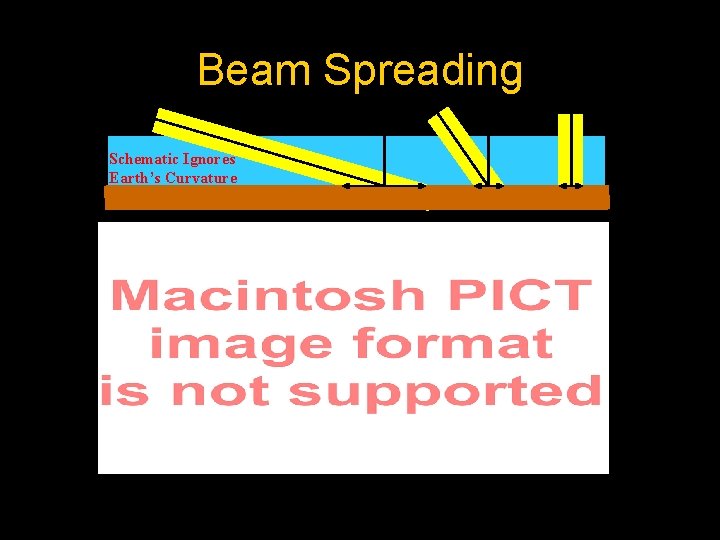 Beam Spreading Schematic Ignores Earth’s Curvature 