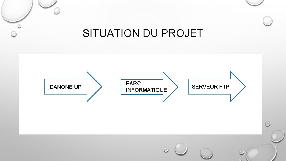 SITUATION DU PROJET DANONE UP PARC INFORMATIQUE SERVEUR FTP 