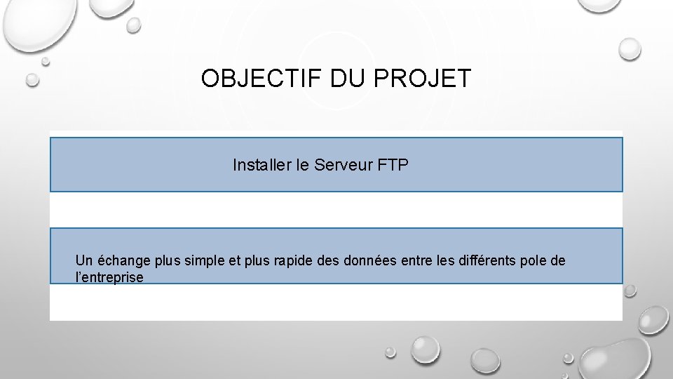 OBJECTIF DU PROJET Installer le Serveur FTP Un échange plus simple et plus rapide