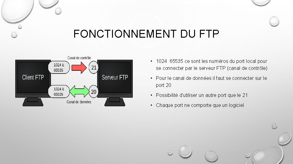 FONCTIONNEMENT DU FTP • 1024 65535 ce sont les numéros du port local pour