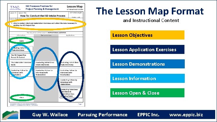 performancebased Instructional Analysis Lesson Mapping Leveraging Your ...