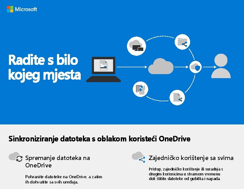 Radite s bilo kojeg mjesta Sinkroniziranje datoteka s oblakom koristeći One. Drive Spremanje datoteka