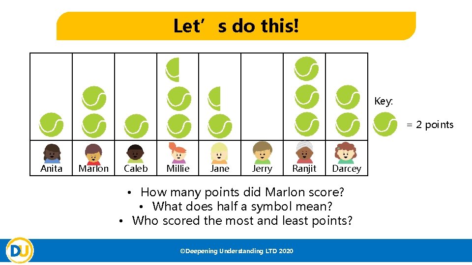 Let’s do this! Key: = 2 points Anita Marlon Caleb Millie Jane Jerry Ranjit Let’s do this! Key: = 2 points Anita Marlon Caleb Millie Jane Jerry Ranjit