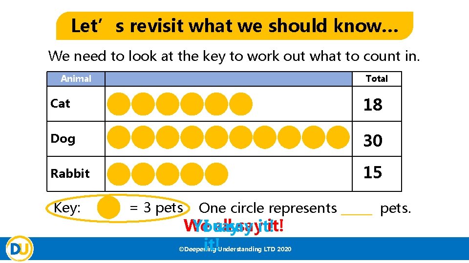 Let’s revisit what we should know… We need to look at the key to Let’s revisit what we should know… We need to look at the key to