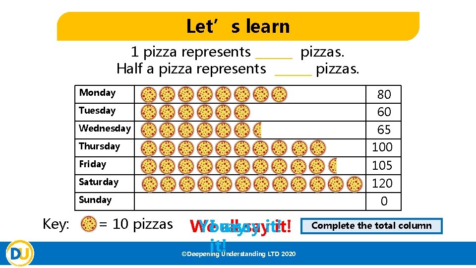 Let’s learn 1 pizza represents ______ pizzas. Half a pizza represents ______ pizzas. 80 Let’s learn 1 pizza represents ______ pizzas. Half a pizza represents ______ pizzas. 80