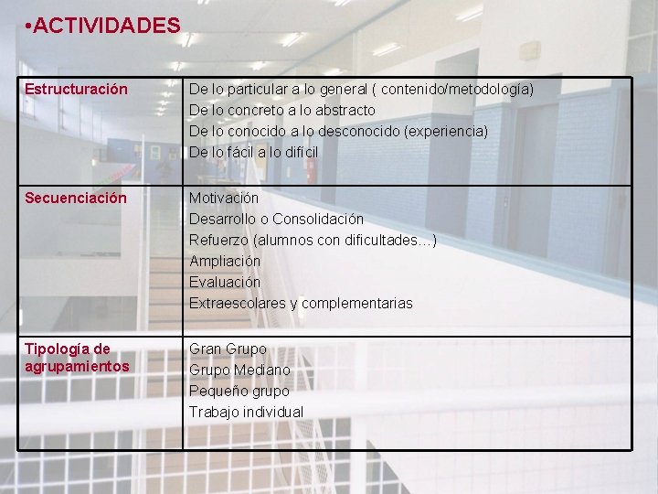  • ACTIVIDADES Estructuración De lo particular a lo general ( contenido/metodología) De lo