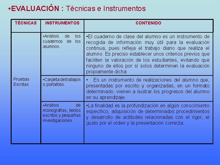  • EVALUACIÓN : Técnicas e Instrumentos TÉCNICAS Pruebas Escritas INSTRUMENTOS CONTENIDO • Análisis