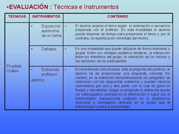  • EVALUACIÓN : Técnicas e Instrumentos TÉCNICAS Pruebas Orales INSTRUMENTOS CONTENIDO • Exposición