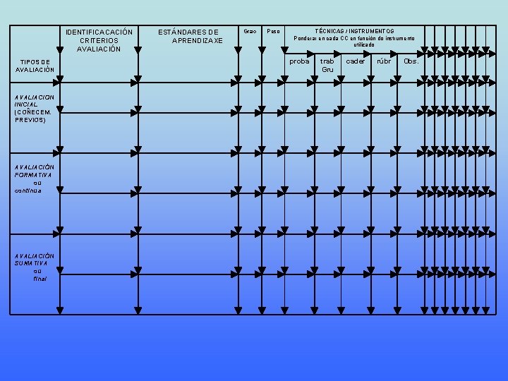 IDENTIFICACACIÓN CRITERIOS AVALIACIÓN TIPOS DE AVALIACIÓN AVALIACION INICIAL (COÑECEM. PREVIOS) AVALIACIÓN FORMATIVA ou continua