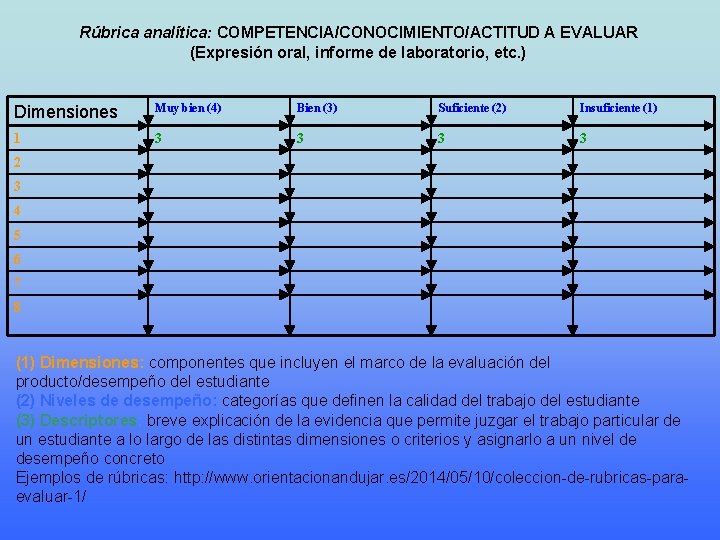 Rúbrica analítica: COMPETENCIA/CONOCIMIENTO/ACTITUD A EVALUAR (Expresión oral, informe de laboratorio, etc. ) Dimensiones Muy