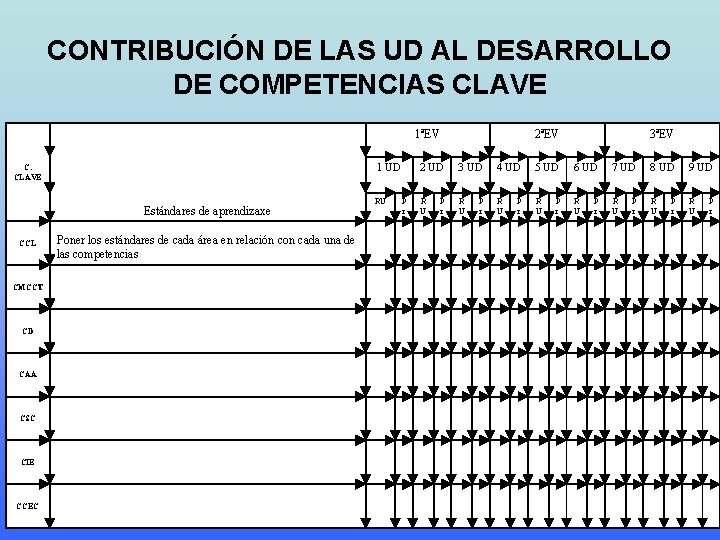 CONTRIBUCIÓN DE LAS UD AL DESARROLLO DE COMPETENCIAS CLAVE 1ªEV 1 UD C. CLAVE