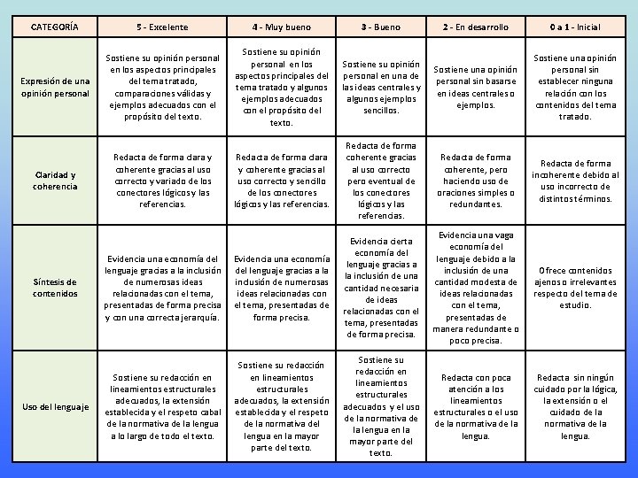 CATEGORÍA 5 - Excelente 4 - Muy bueno 3 - Bueno 2 - En