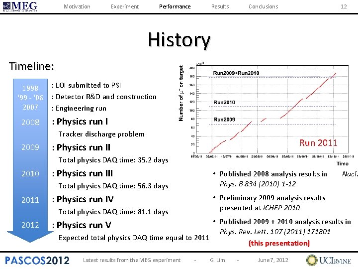 Motivation Experiment Performance Results Conclusions 12 History Timeline: 1998 ‘ 99 - ‘ 06