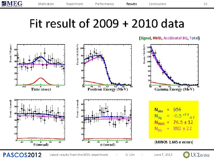 Motivation Experiment Performance Results Conclusions 16 Fit result of 2009 + 2010 data (Signal,
