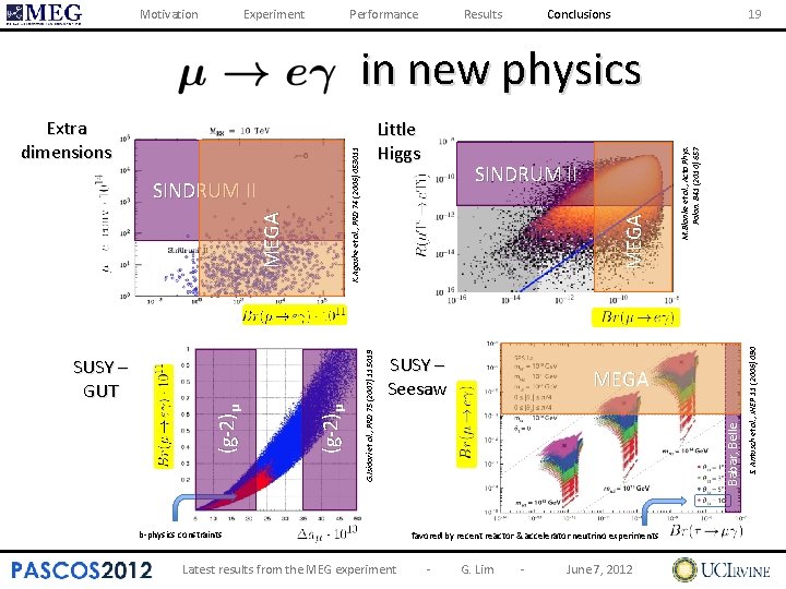 Motivation Experiment Performance Results Conclusions 19 SUSY – Seesaw b-physics constraints Latest results from