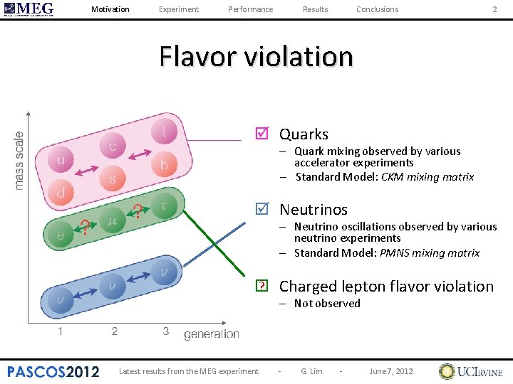 Motivation Experiment Performance Results Conclusions 2 Flavor violation Quarks – Quark mixing observed by