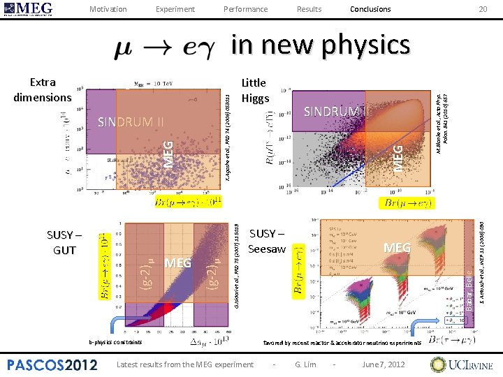 Motivation Experiment Performance Results Conclusions 20 SUSY – Seesaw b-physics constraints Latest results from
