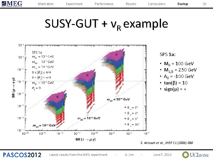 Motivation Experiment Performance Results Conclusions Backup SUSY-GUT + νR example SPS 1 a: •