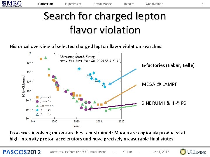 Motivation Experiment Performance Results Conclusions Search for charged lepton flavor violation Historical overview of