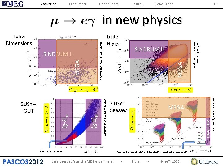 Motivation Experiment Performance Results Conclusions 6 SUSY – Seesaw b-physics constraints Latest results from