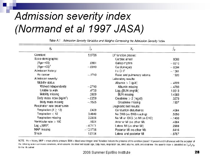 Admission severity index (Normand et al 1997 JASA) 2006 Summer Epi/Bio Institute 28 