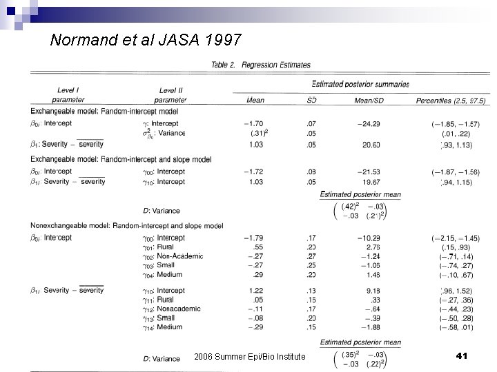 Normand et al JASA 1997 2006 Summer Epi/Bio Institute 41 
