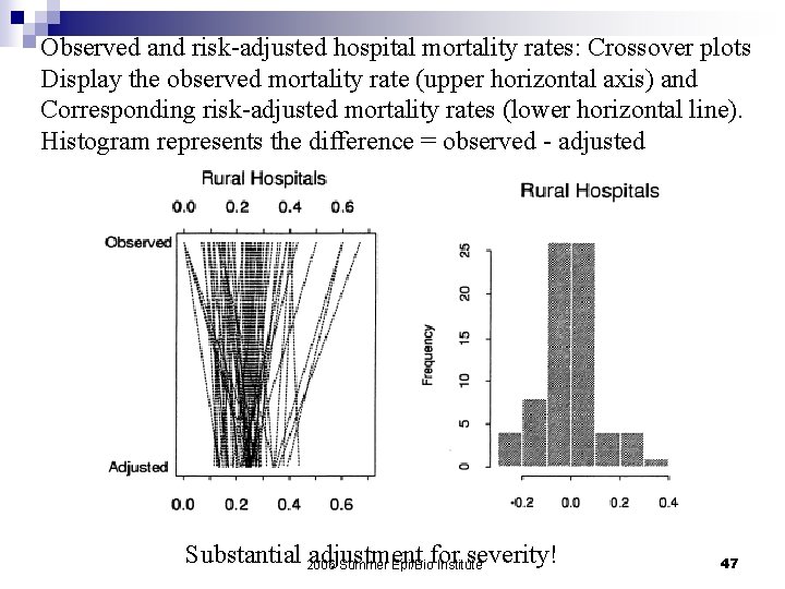 Observed and risk-adjusted hospital mortality rates: Crossover plots Display the observed mortality rate (upper