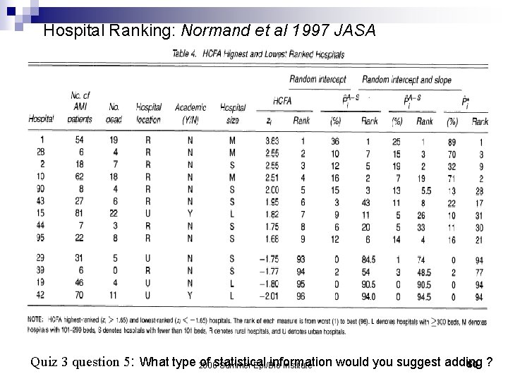 Hospital Ranking: Normand et al 1997 JASA Quiz 3 question 5: What type 2006