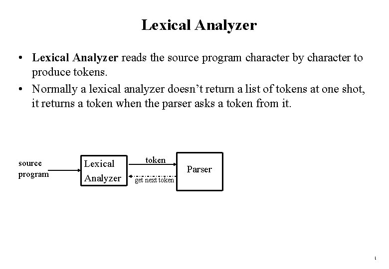 Lexical Analyzer • Lexical Analyzer reads the source program character by character to produce