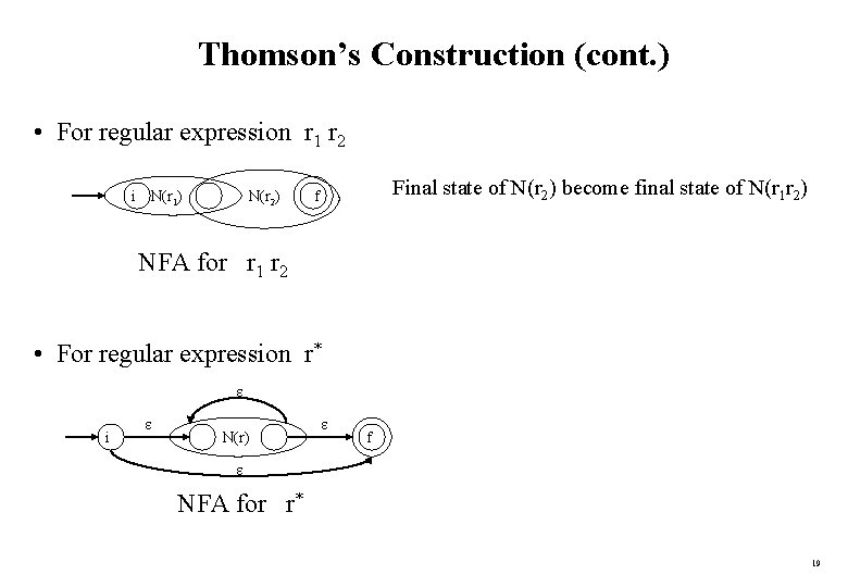 Thomson’s Construction (cont. ) • For regular expression r 1 r 2 i N(r