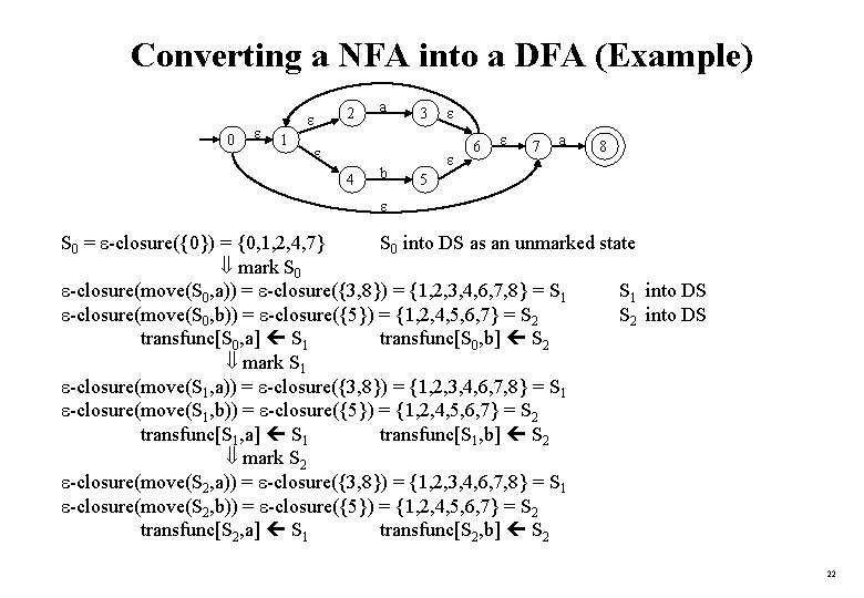 Converting a NFA into a DFA (Example) 0 1 2 a 3 4 b