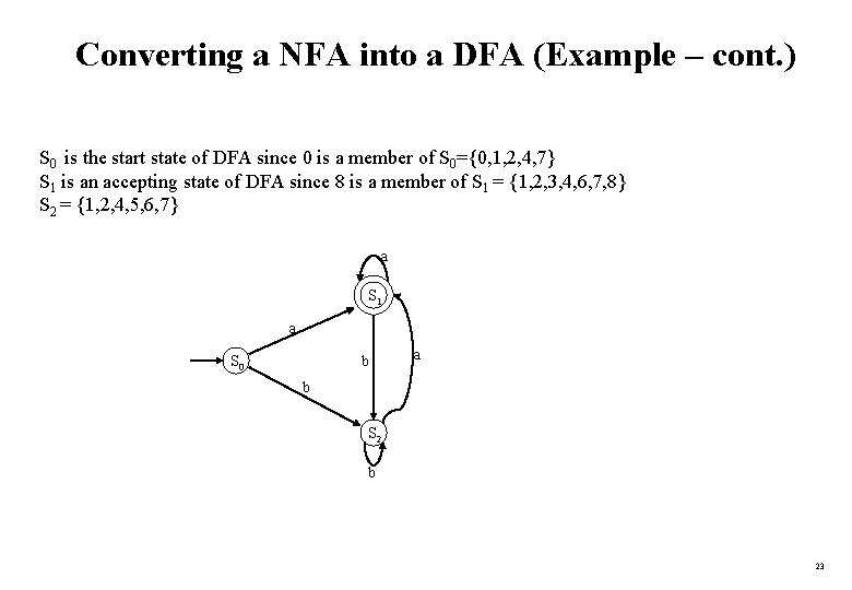 Converting a NFA into a DFA (Example – cont. ) S 0 is the