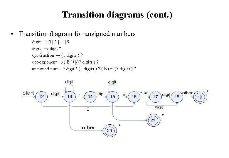 Transition diagrams (cont. ) • Transition diagram for unsigned numbers digit 0 | 1