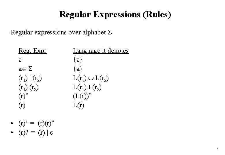 Regular Expressions (Rules) Regular expressions over alphabet Reg. Expr a (r 1) | (r