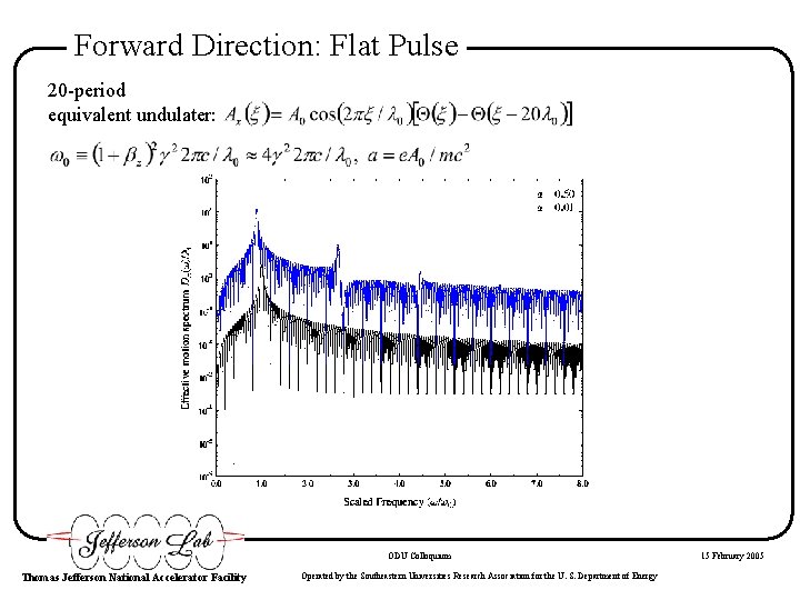Forward Direction: Flat Pulse 20 -period equivalent undulater: ODU Colloquium Thomas Jefferson National Accelerator