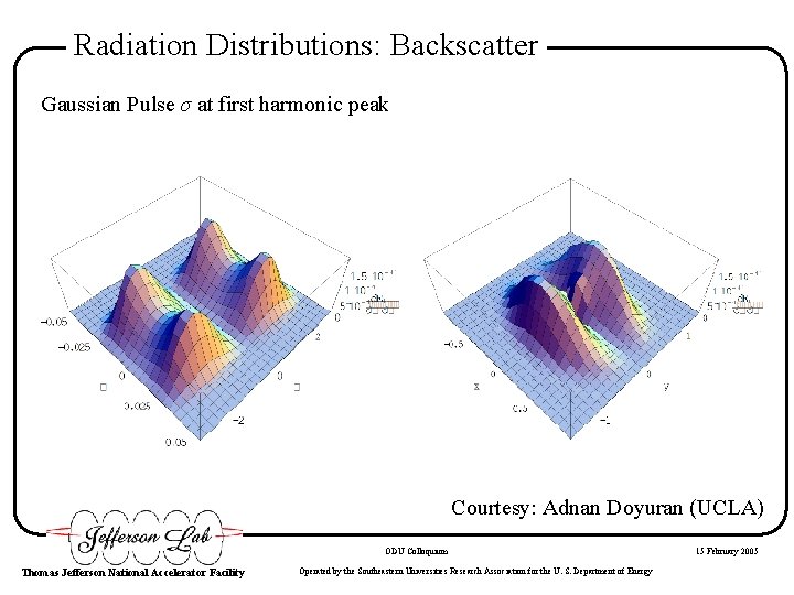 Radiation Distributions: Backscatter Gaussian Pulse σ at first harmonic peak Courtesy: Adnan Doyuran (UCLA)