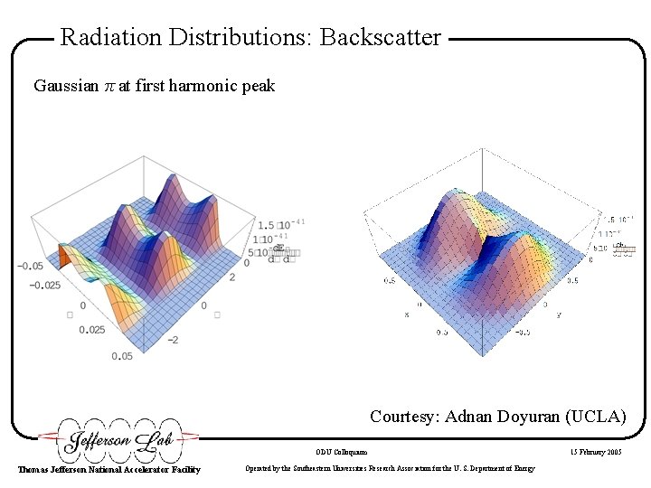 Radiation Distributions: Backscatter Gaussian π at first harmonic peak Courtesy: Adnan Doyuran (UCLA) ODU