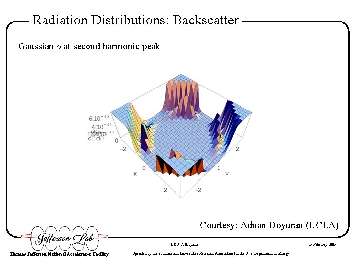 Radiation Distributions: Backscatter Gaussian σ at second harmonic peak Courtesy: Adnan Doyuran (UCLA) ODU