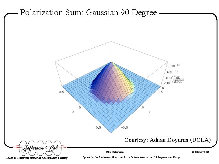 Polarization Sum: Gaussian 90 Degree Courtesy: Adnan Doyuran (UCLA) ODU Colloquium Thomas Jefferson National