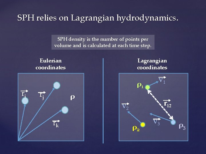 SPH relies on Lagrangian hydrodynamics. SPH density is the number of points per volume