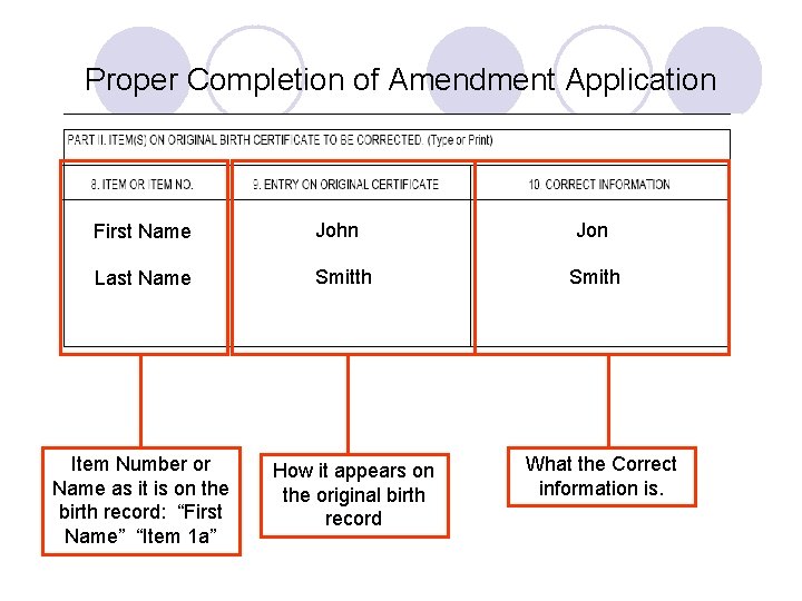 Proper Completion of Amendment Application First Name John Last Name Smitth Item Number or Proper Completion of Amendment Application First Name John Last Name Smitth Item Number or