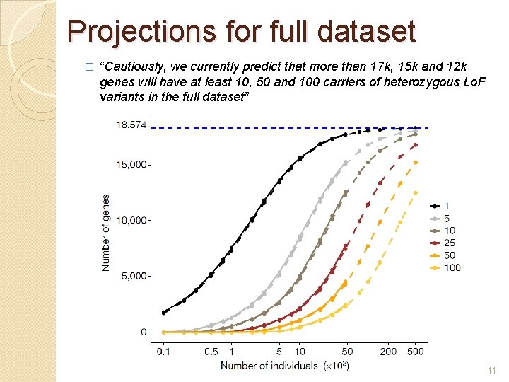 Projections for full dataset � “Cautiously, we currently predict that more than 17 k,