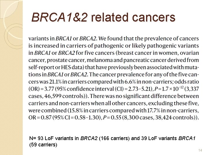 BRCA 1&2 related cancers N= 93 Lo. F variants in BRCA 2 (166 carriers)