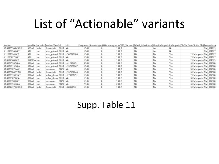 List of “Actionable” variants Supp. Table 11 